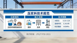 祁连本地工厂讲解：说一遍公路压浆料和铁路压浆料的区别