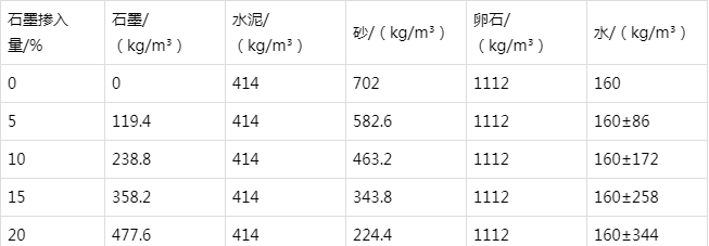 祁连防静电水泥砂浆怎么做(附配比及施工方法)